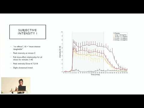 Video preview: Lisa Luan: findings from the extended molecule study, MIND Foundation